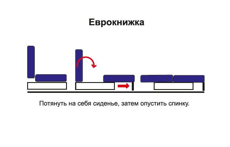 Диван-кровать «Наоми» Рогожка бежевая/кожзам корица